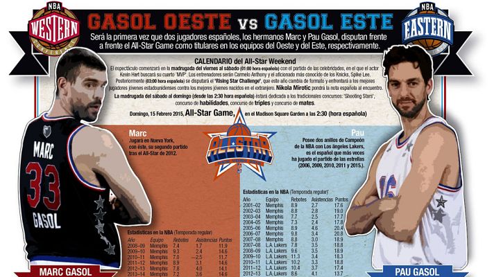 Telediario 1 - Los hermanos Gasol, frente a frente en el 'All-Star'