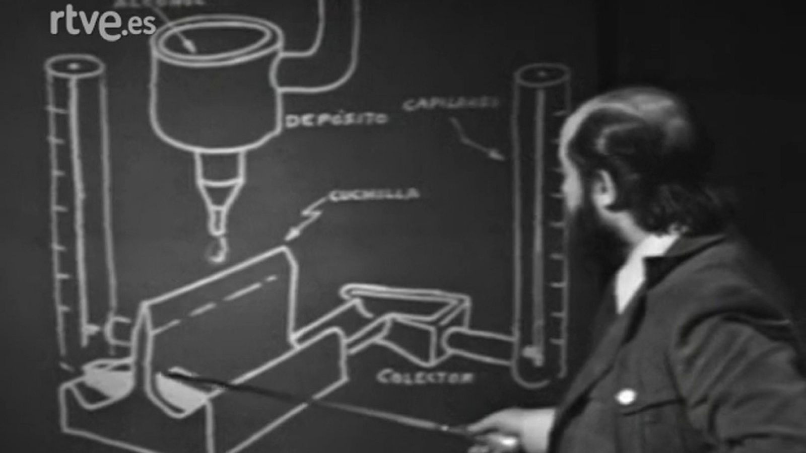 Más allá - Parapsicología