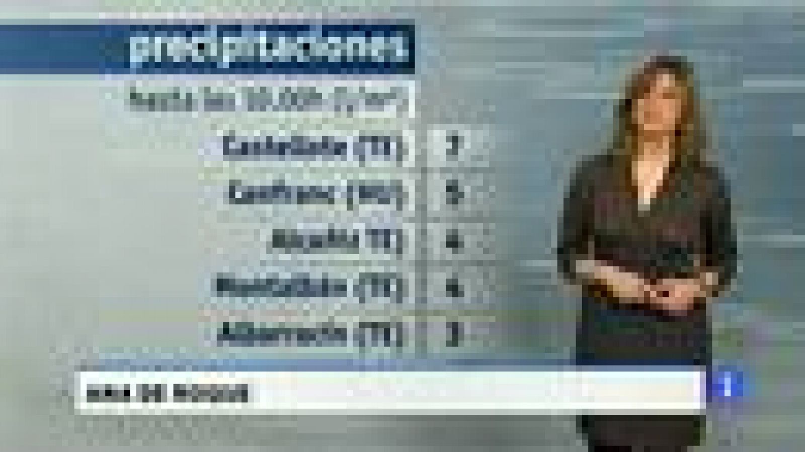 Noticias Aragón: El tiempo en Aragón - 17/02/15 | RTVE Play