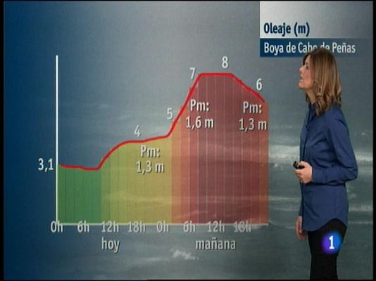 Panorama Regional - El tiempo en Asturias - 23/02/15