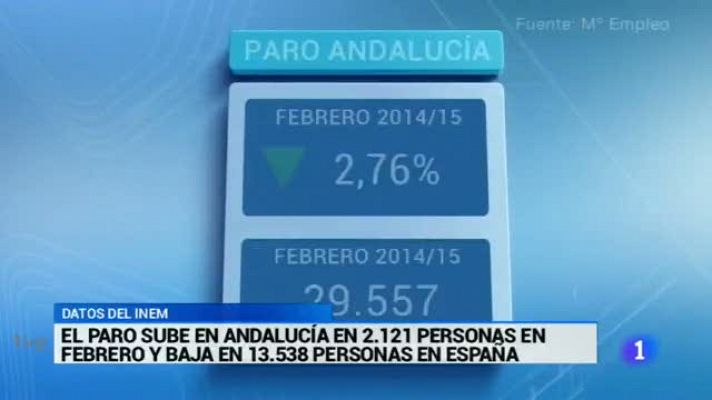 Noticias Andalucía - 03/03/2015