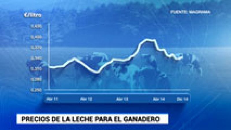 Industrias lácteas recurrirán las multas de 88 millones que les ha impuesto Competencia por pactar precios