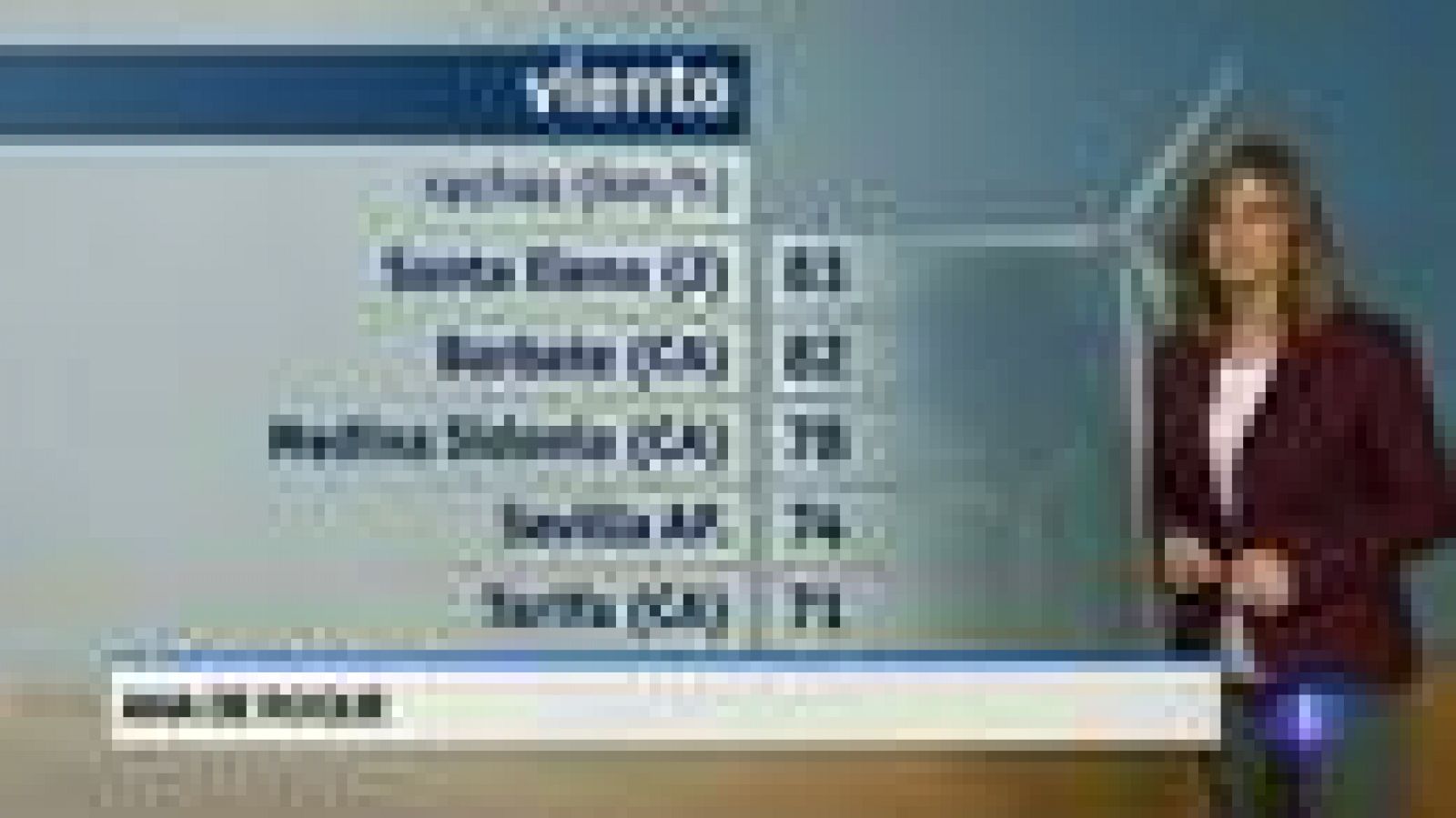 Noticias Andalucía: El tiempo en Andalucía - 05/03/2015 | RTVE Play