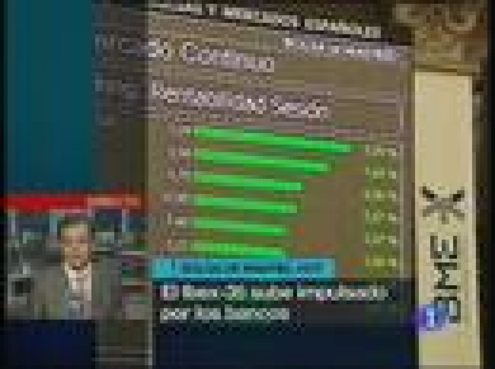 El Ibex-35 sube impulsado por los bancos | Ver