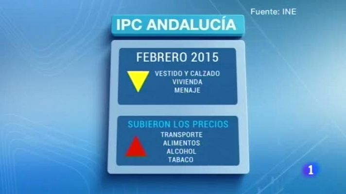 Noticias Andalucía - 12/03/2015