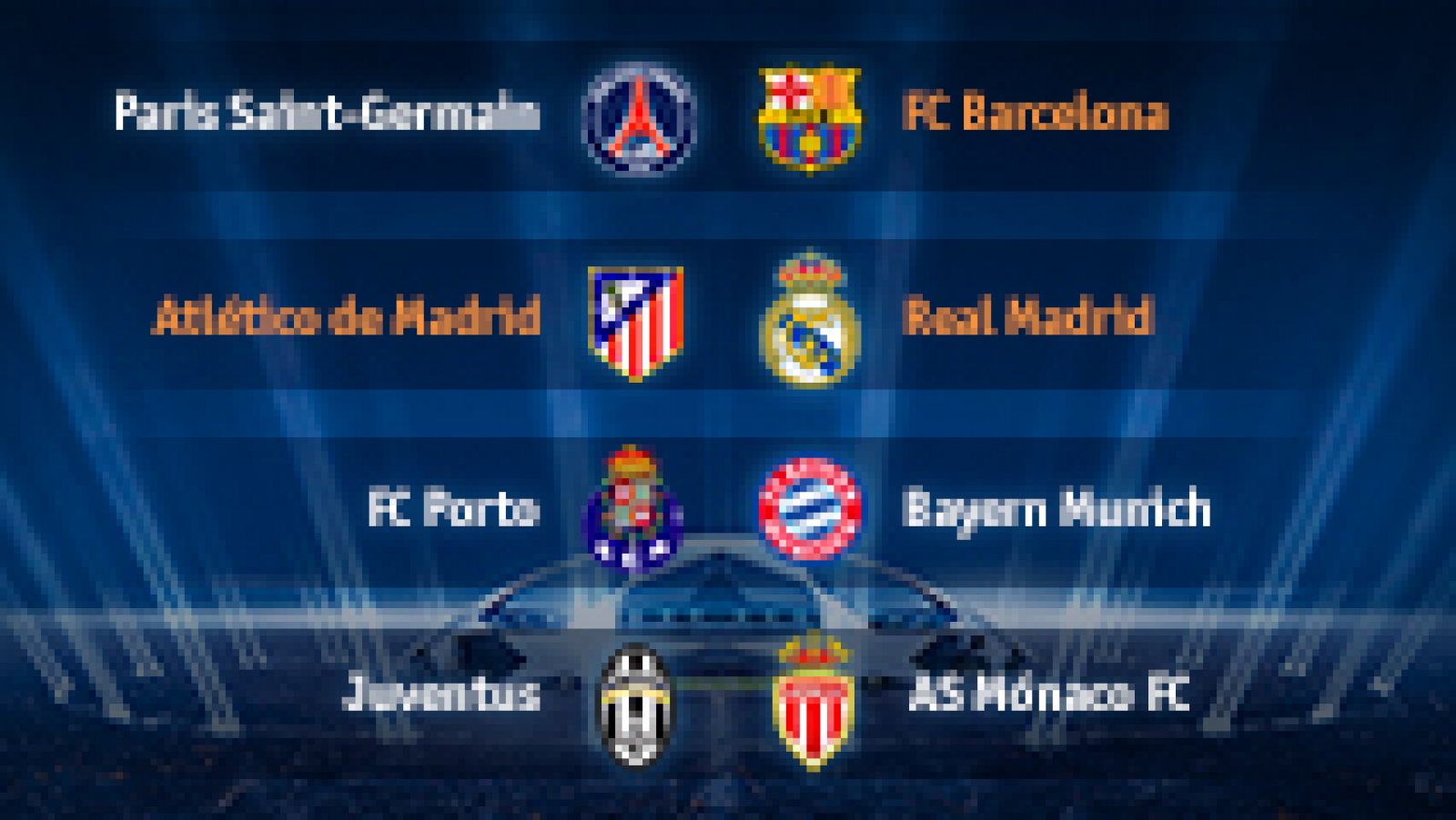 El sorteo de los cuartos de final de la Champions League ha dejado suerte dispar para los equipos españoles. El 
plato fuerte de la eliminatoria será el derbi madrileño entre los dos últimos finalistas de la competición, 
Atletico de Madrid - Real Madrid.

Mejor suerte ha tenido el Barcelona, que se enfrentará al PSG, como ya ocurrió en la fase de grupos. Los otros 
emparejamientos ha dejado un Oporto - Bayern de Múnich y un Juventus - Mónaco. Los alemanes y los italianos han sido los mejores parados del sorteo.