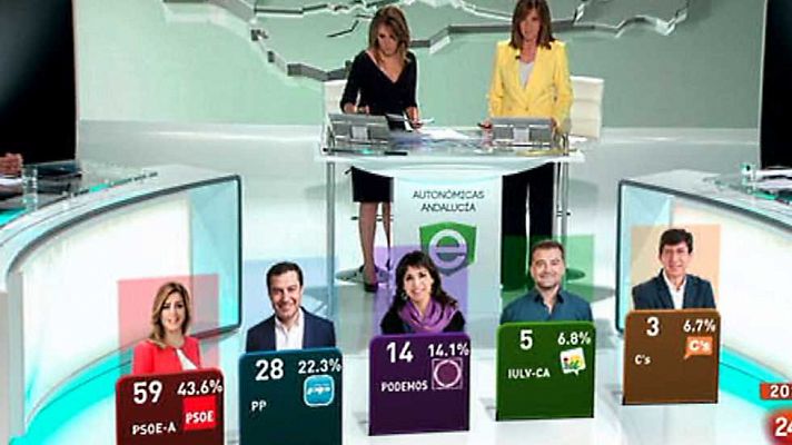 Avance informativo: Elecciones Andalucía 2015 (Parte 2)