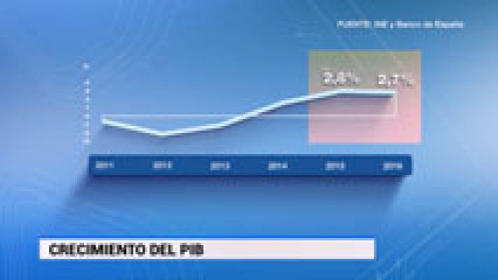 El Banco de España certifica la recuperación
