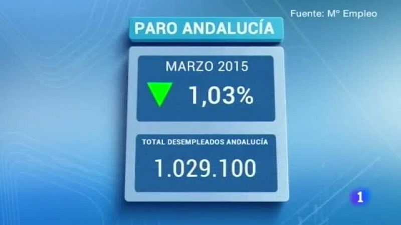 Noticias Andalucía - 6/04/2015