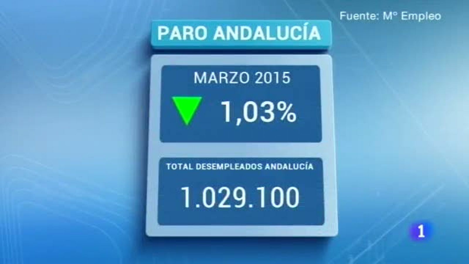 Andalucía en 2' - 6/04/2015