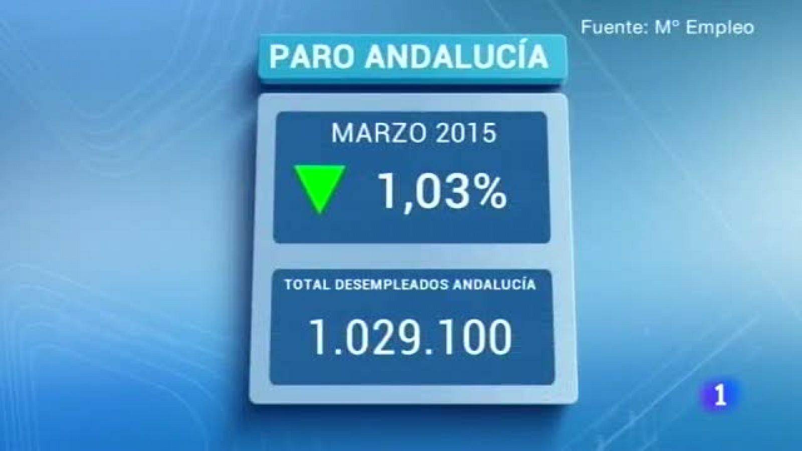 Noticias Andalucía: Andalucía en 2' - 6/04/2015 | RTVE Play