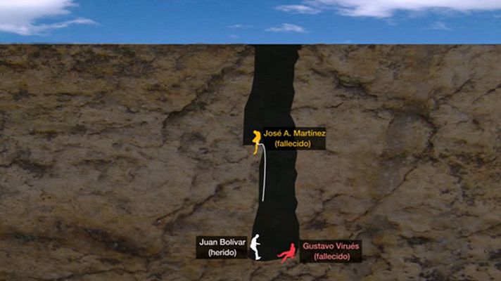 Telediario 1 - Los espeleólogos de la Federación Andaluza no recibieron el permiso de Marruecos para participar en el rescate