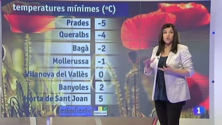 L'Informatiu - El temps - 08/04/15