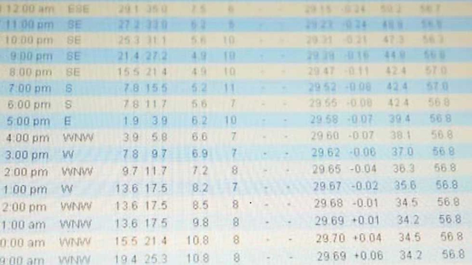 Cámara abierta 2.0 - Big Bang Data, Biarritzkitsch, Armando del Río - Ver ahora