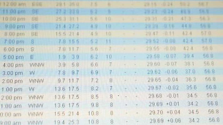 Cámara abierta - Big Bang Data, Biarritzkitsch, Armando del Río...