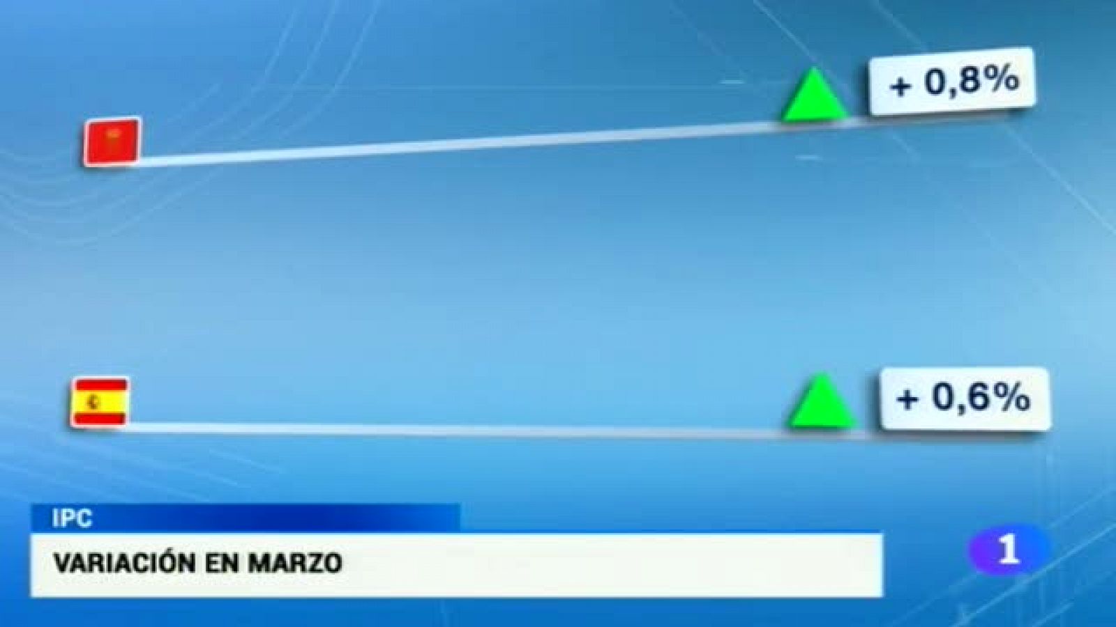 Telenavarra 2 - 14/04/2015