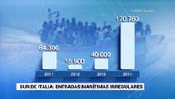 Telediario 1 - Récord de migrantes y menos efectivos de rescate