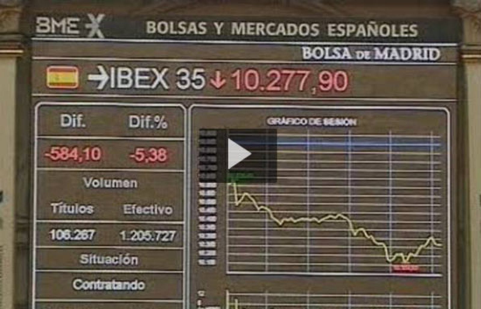 El Ibex baja el 5,20% y retrocede hasta niveles de septiembre de 2005. Las bolsas europeas también se derrumban y registran recortes superiores a Madrid.