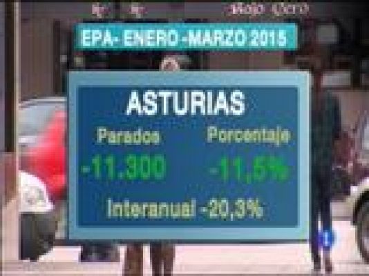 Asturias en 2' - 23/04/15