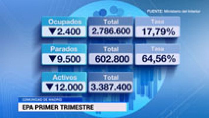 Informativo de Madrid - Informativo de Madrid - 23/04/15