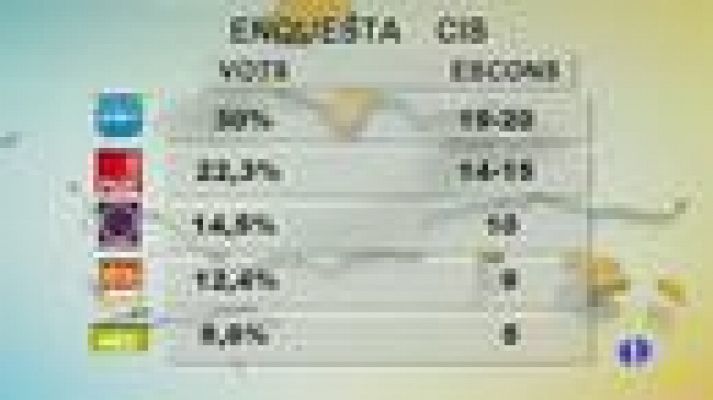 Informatiu Balear - Informatiu Balear - 07/05/15