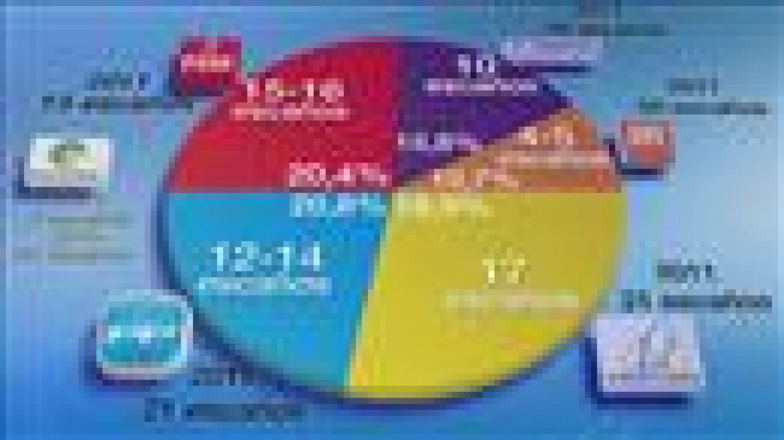 Telecanarias: Canarias en 2' - 07/05/15 | RTVE Play