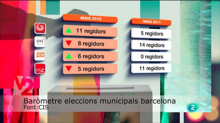 L'Informatiu - Vespre a La 2 - Informatiu - 07/05/2015
