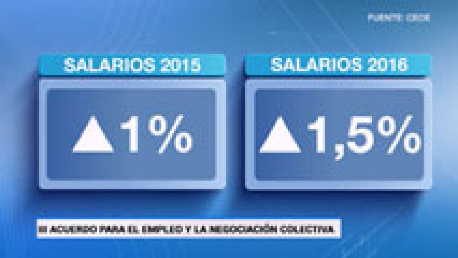 Telediario 1: Patronal y sindicatos proponen una subida salarial del 1% para 2015 y del 1,5% para 2016 | RTVE Play