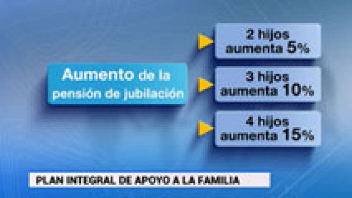 A partir del uno de enero de 2016 las mujeres que se jubilen verán aumentada su pensión en función del número de hijos