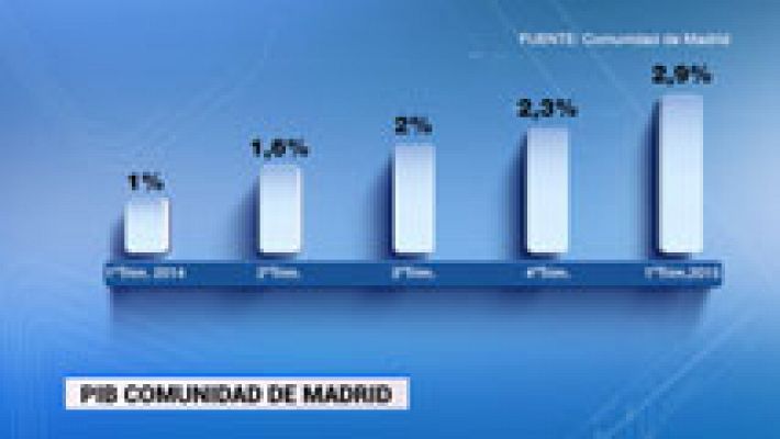 Informativo de Madrid - La Comunidad de Madrid en 4' - 18/05/15