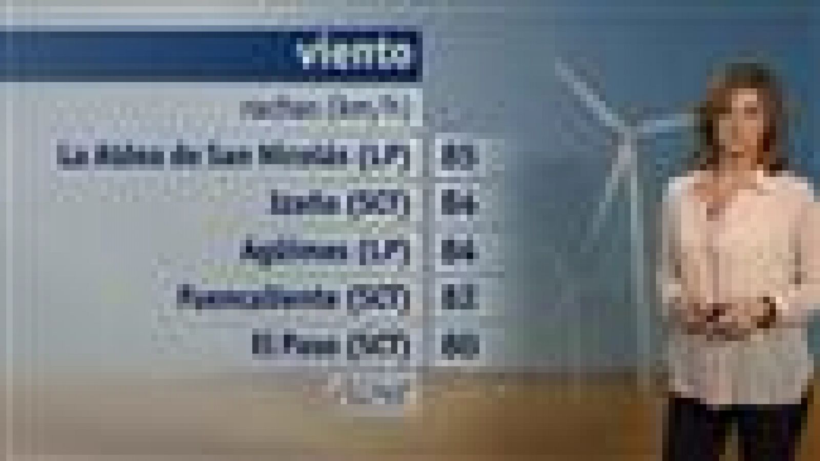 El tiempo en Canarias - 20/05/15 | Ver