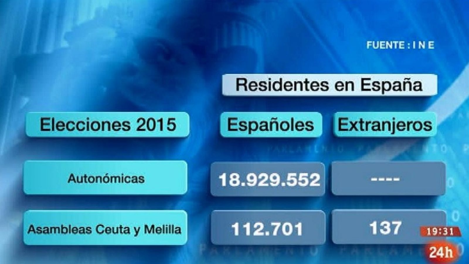 Parlamento - Otros parlamentos - Previo a las elecciones autonómicas y municipales - 23/05/2015