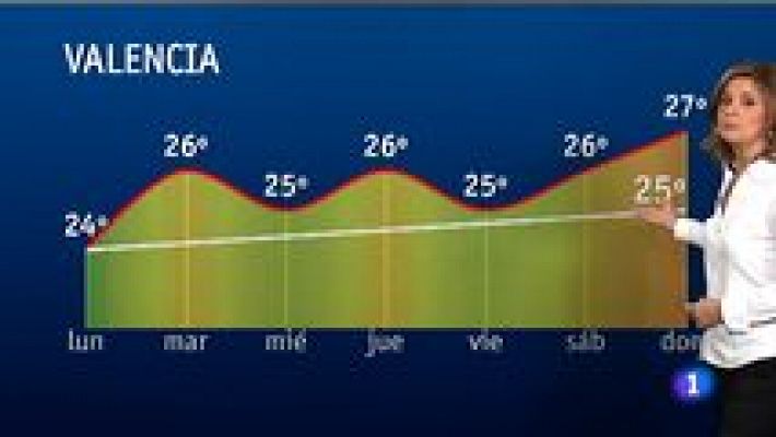 El tiempo en la Comunidad Valenciana - 25/05/15