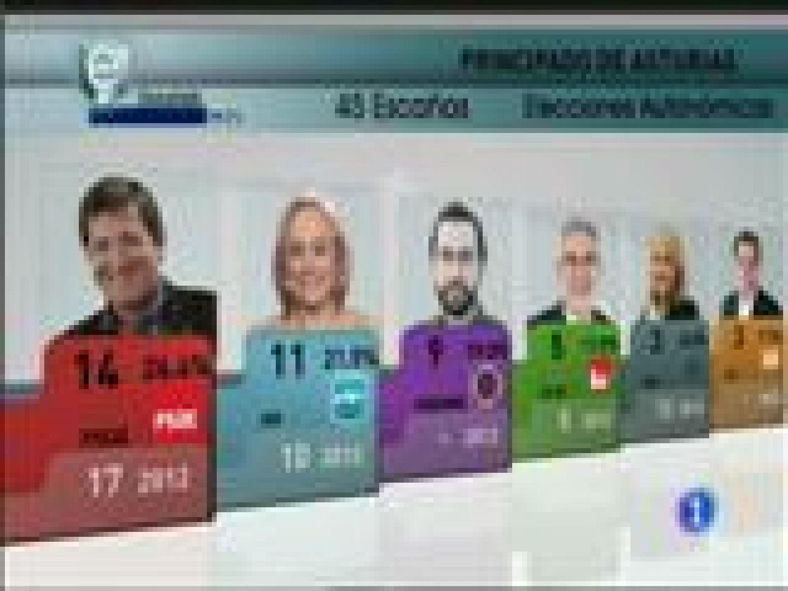 Asturias en 2' - 25/05/15 | Ver