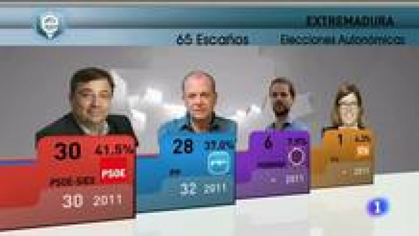 Noticias de Extremadura: Extremadura en 2' - 25/05/15 | RTVE Play
