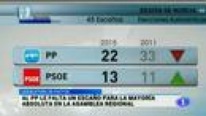 Noticias Murcia - La Comunidad de Murcia en 2'- 25/05/2015