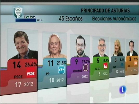 Panorama Regional - Panorama Regional - 25/05/15