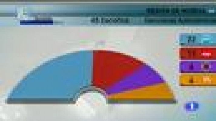 Noticias Murcia - Noticias Murcia - 25/05/2015