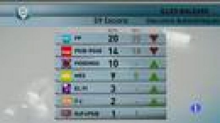 Informatiu Balear - Informatiu Balear 2 - 25/05/15