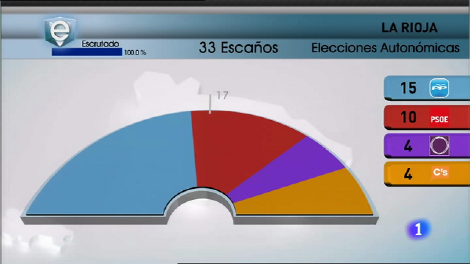 Informativo Telerioja - 25/05/15
