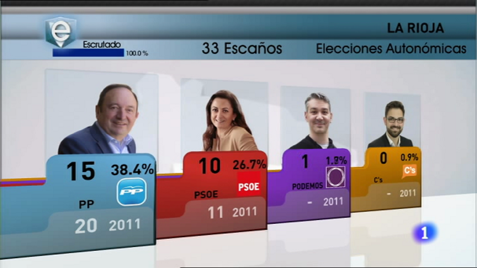 Informativo Telerioja 2 - 25/05/15 | Ver