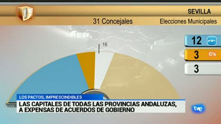 Noticias Andalucía - Noticias Andalucía 2-26/05/2015