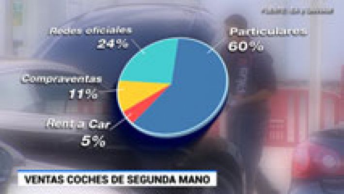 Telediario 1 - La compraventa de coches de segunda mano crece un 17% en lo que va de año