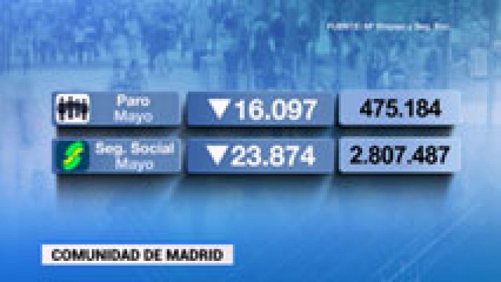 La Comunidad de Madrid en 4' - 02/06/15