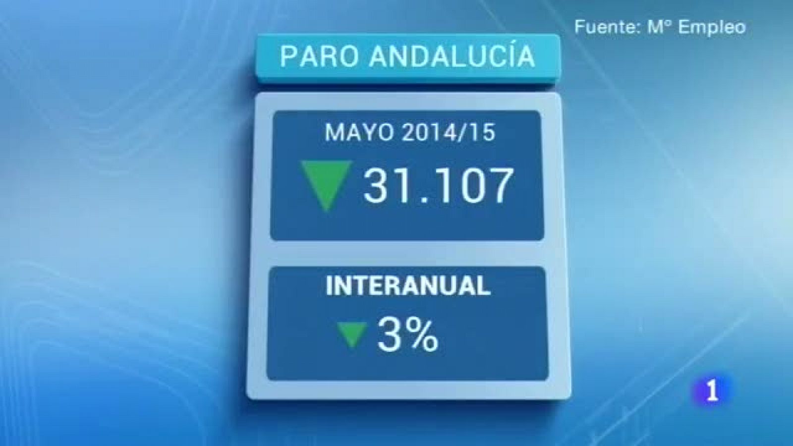 Andalucía en 2'-2/6/2015 | Ver