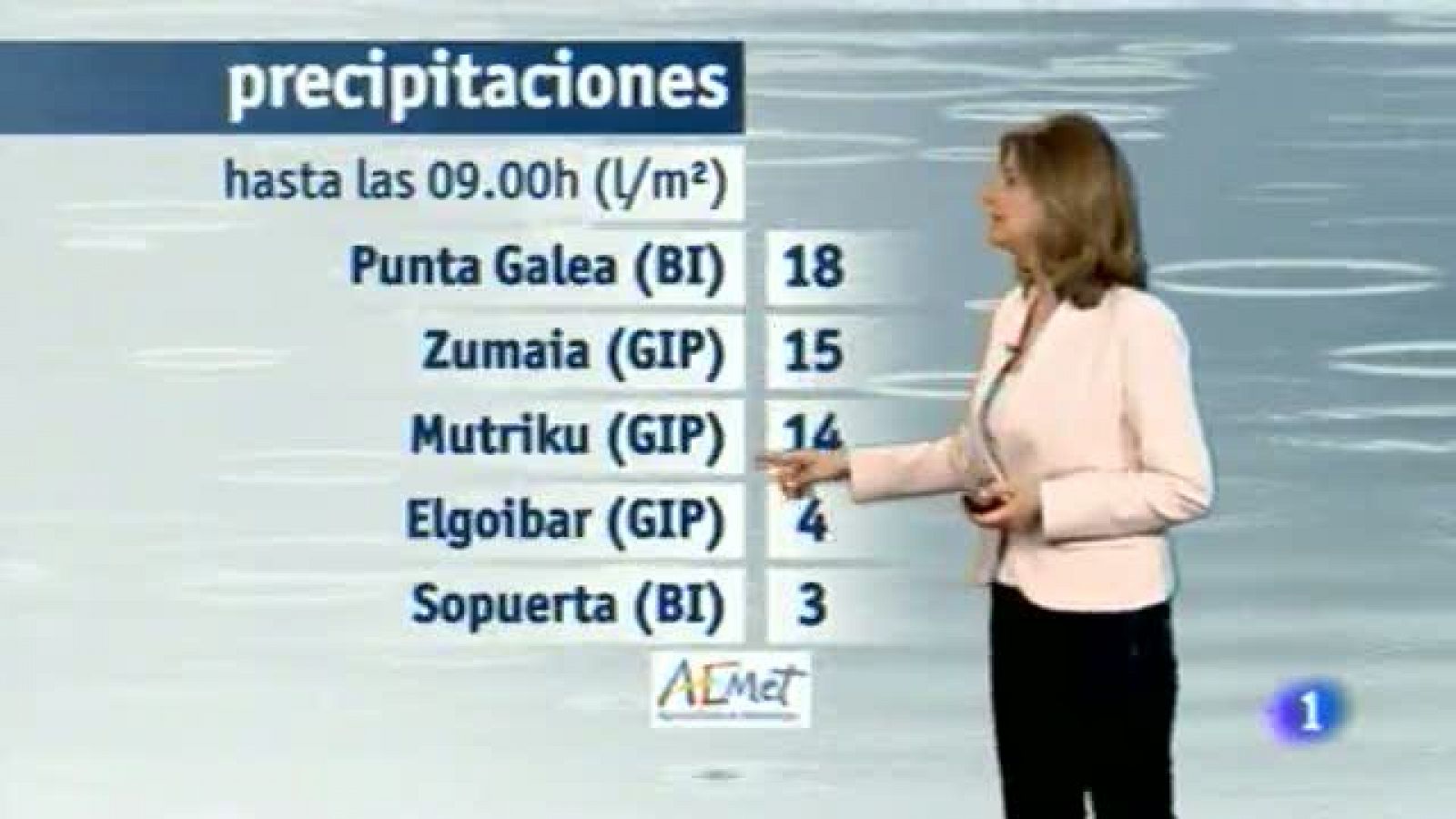 Telenorte - País Vasco: El tiempo en el País Vasco - 15/06/15 | RTVE Play