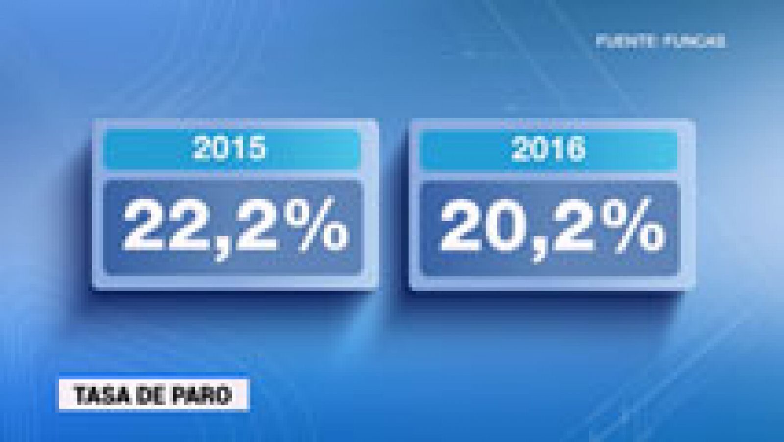 Telediario 1: El año que viene se habrá recuperado todo el PIB destruído durante la crisis, según Funcas | RTVE Play