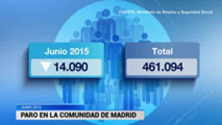 Informativo de Madrid - Informativo de Madrid - 02/07/15