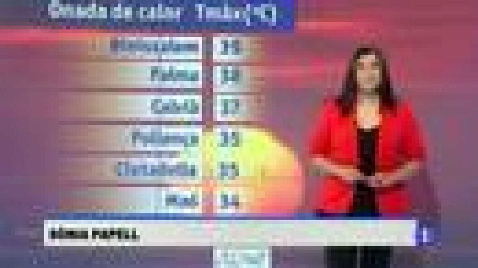 Informatiu Balear: El temps a les Illes Balears - 06/07/15 | RTVE Play