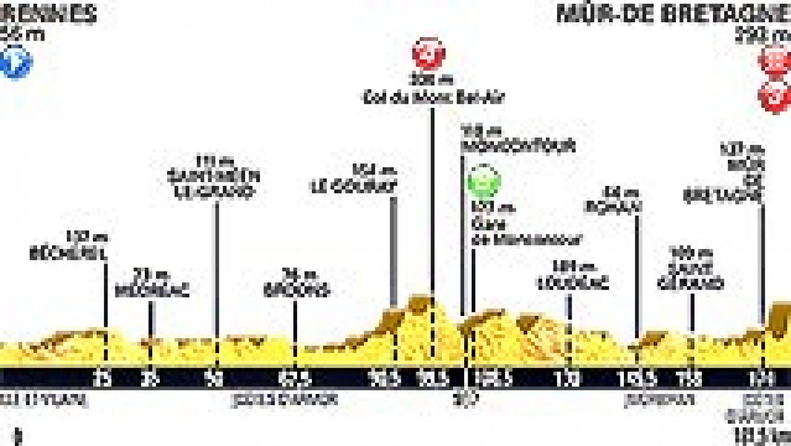 Tour de Francia: El Tour sube de nuevo el Muro de Bretaña | RTVE Play